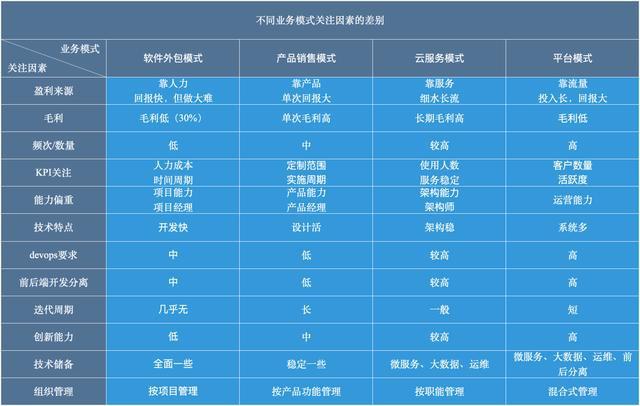構建卓越軟件研發體系 以軟件外包服務為核心的策略與實踐